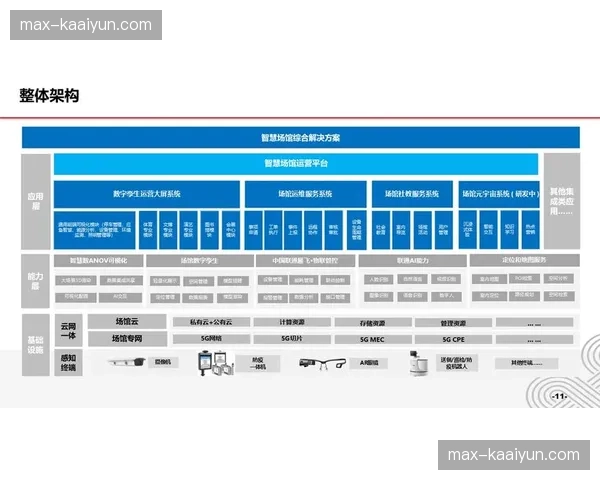 当前分发控制权正逐步移交给智能中台 实现了运营决策的数字化